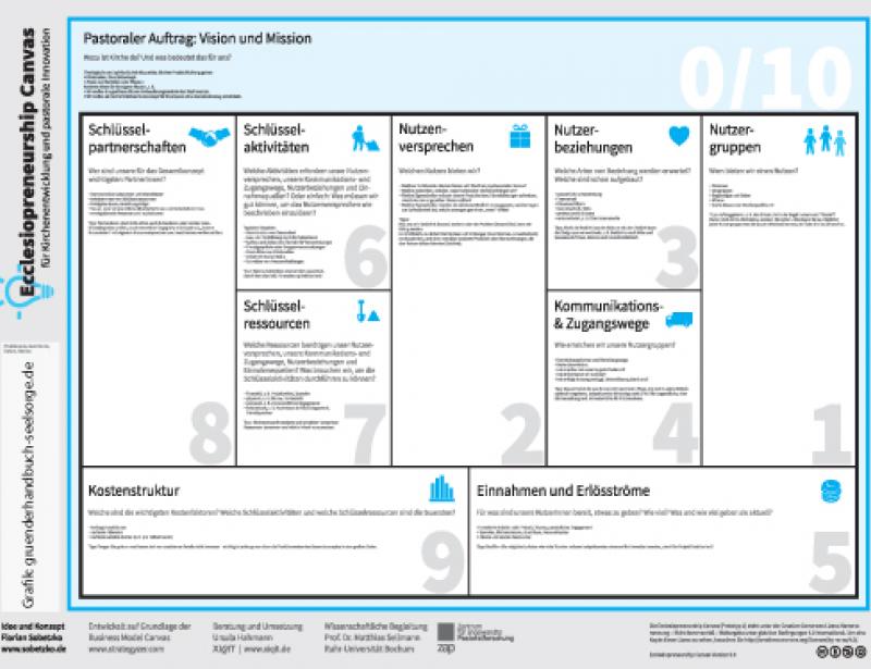 „Eine Art Hebammenfunktion“