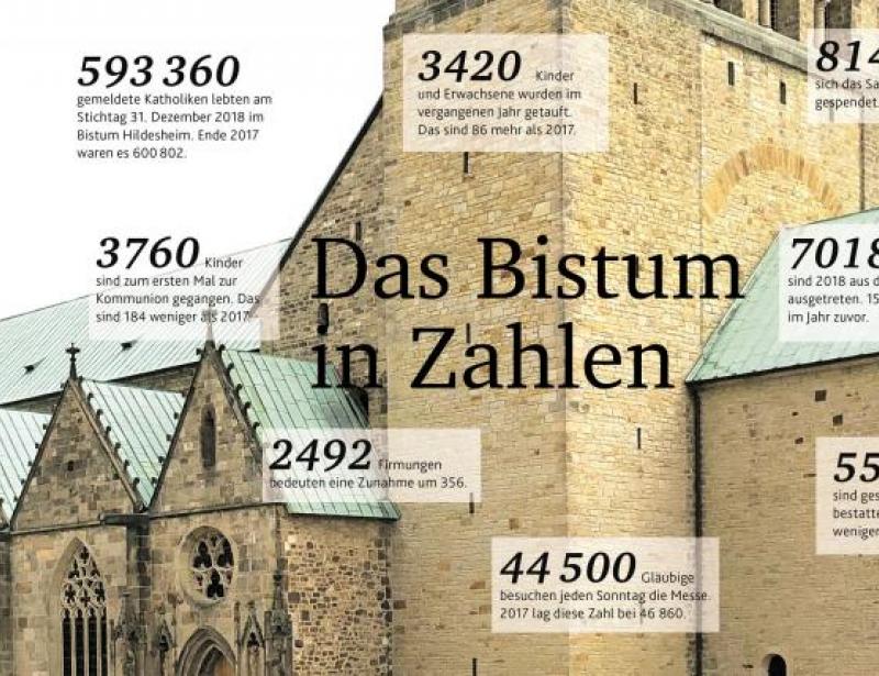 „Weniger über Kirche, mehr über den Glauben reden“